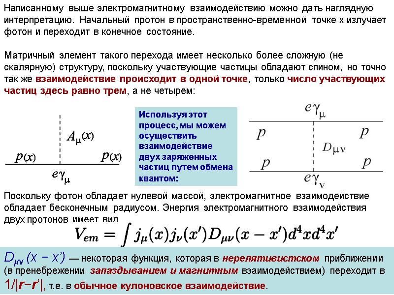 Написанному выше электромагнитному взаимодействию можно дать наглядную интерпретацию. Начальный протон в пространственно-временной точке x